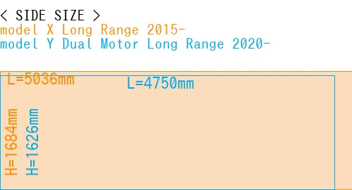 #model X Long Range 2015- + model Y Dual Motor Long Range 2020-